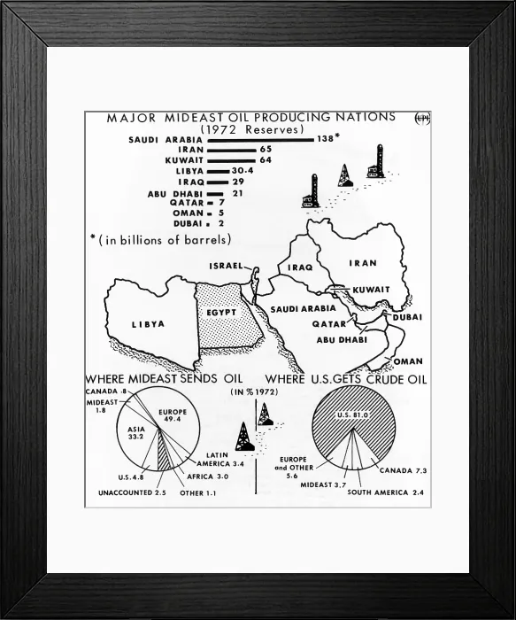 Framed Print : Map of the Major Mideast Oil Producing Nations. In 1973 the US produced 81% of its crude oil and imported only 4.8% from the Middle East