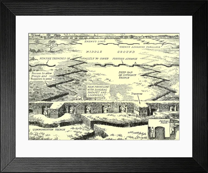 Framed Print : World War 1. Diagram of a typical trench complex on the Western front. Ca. 1915-18 Framed Print : World War 1. Diagram of a typical trench complex on the Western front. Ca. 1915-18