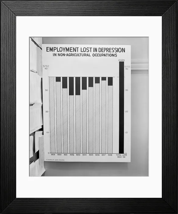 Framed Print : Chart showing non-agricultural jobs lost in Great Depression. 1932 and 1933 were the worst years, with four years improvement, until the Roosevelt Recession of 1938