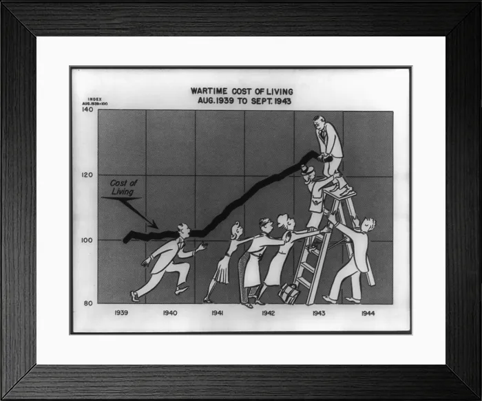 Framed Print : U.S. wartime cost of living, Aug. 1939 to Sept. 1943. Cartoon shows men and women on a graph trying to physically hold down the rising cost of living