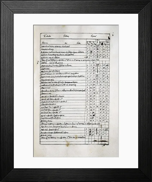 Framed Print : PTOLEMY, Claudius Ptolemaeus ( c. AD 100 - c. AD 170). 'Almagest'. Fol. 141 v
