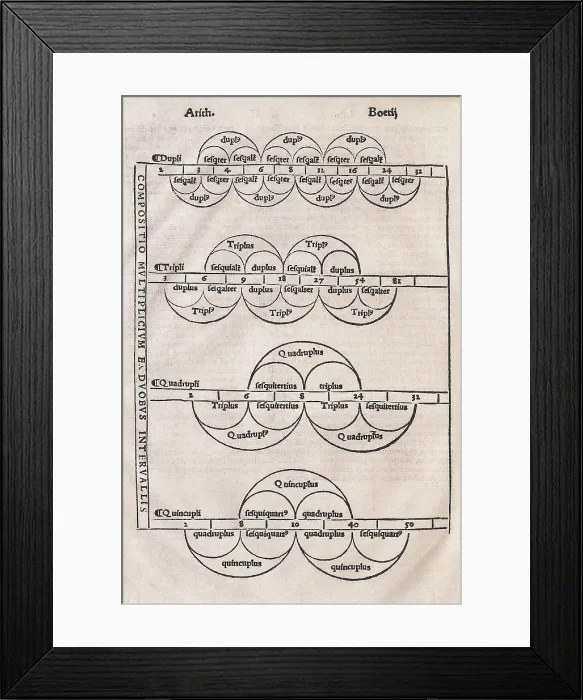 Framed Print : BOETHIUS, Anicius Manlius Severinus (480-524). Page from the 'De Arithmetica' treaty by Boethius. Engraving. FRANCE. Paris. National Library