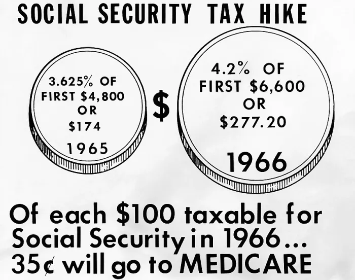 Framed Print : 1965 Social Security Tax Hike. The increase boosted the maximum yearly tax to $277.20, a hike of 59% over the previous maximum