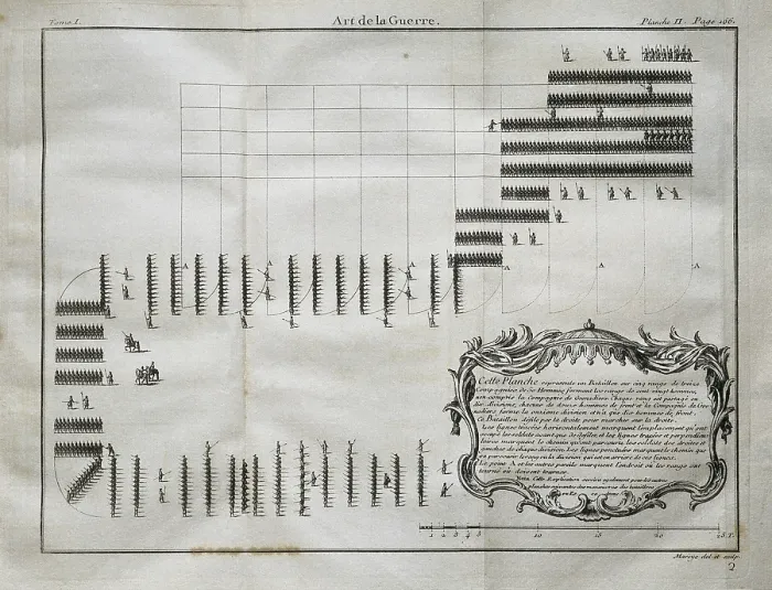Framed Print : Art de la Guerre, par principes et par regles' (Paris, 1749), by marshal de Puysegur. Representation of a battalion in five lines of thirteen companies. Engraving. SPAIN