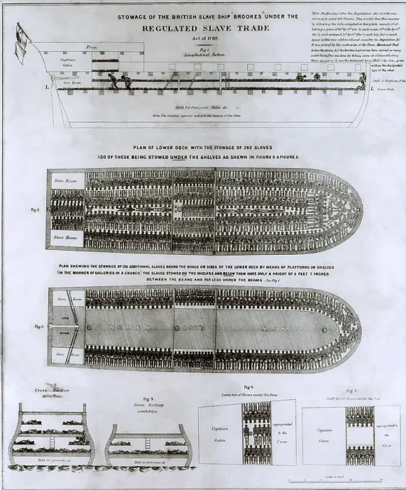Framed Print : British abolitionist created broadside to demonstrate the cruel crowding of a standard slave ship, the BROOKS, built in 1781