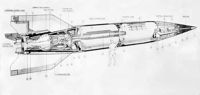 Framed Print : British sectional drawing of a German V-2 rocket. The weapon was approximately 46 feet long and 66 inches in diameter. World War 2, 1944-45 (BSLOC_2015_13_72)