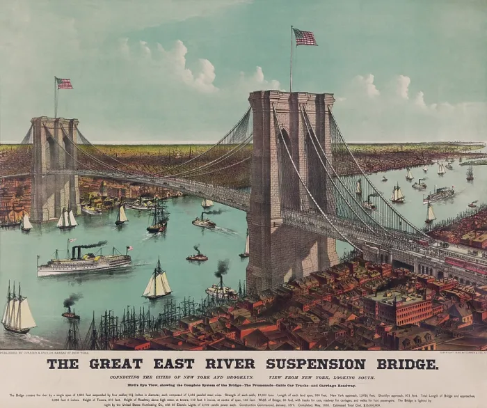 Framed Print : The Brooklyn Bridge viewed from Manhattan looking south toward Brooklyn showing the promenade cable car tracks and carriage roadway. 1890 chromolithograph by Currier Ives Framed Print : The Brooklyn Bridge viewed from Manhattan looking south toward Brooklyn showing the promenade cable car tracks and carriage roadway. 1890 chromolithograph by Currier Ives