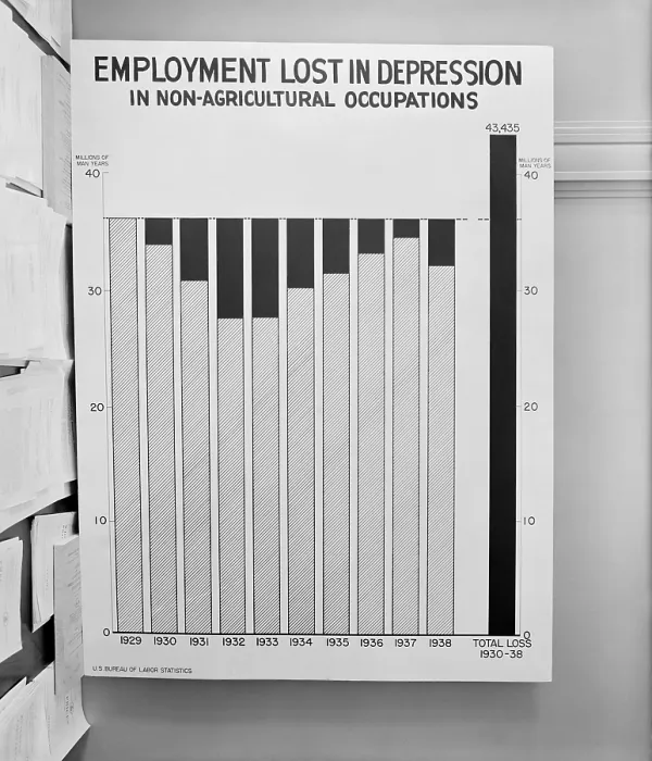 Framed Print : Chart showing non-agricultural jobs lost in Great Depression. 1932 and 1933 were the worst years, with four years improvement, until the Roosevelt Recession of 1938