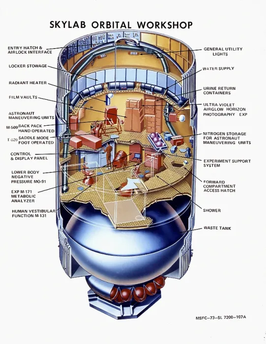 Framed Print : Cutaway view of Skylab, the first Earth orbit space station. The top level is the work area and utility storage