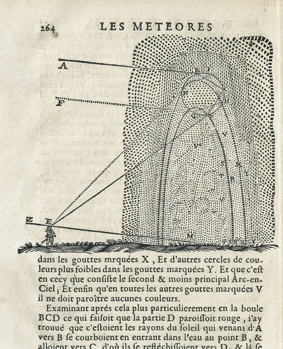 Framed Print : DESCARTES, Ren (1596-1650). 'Les Mtores', work of 1637. Illustration. FRANCE. Paris. National Library. AISA / Everett Collection**US SALES ONLY**