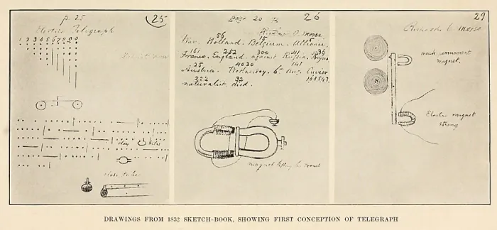 Framed Print : Drawings from the sketchbook of Samuel F.B. Morse, illustrating his first conception of the telegraph Framed Print : Drawings from the sketchbook of Samuel F.B. Morse, illustrating his first conception of the telegraph