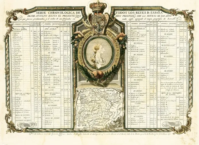 Framed Print : Effigy of Charles III and chronology of the Spanish kings (1759). AISA / Everett Collection (18014)**US SALES ONLY**