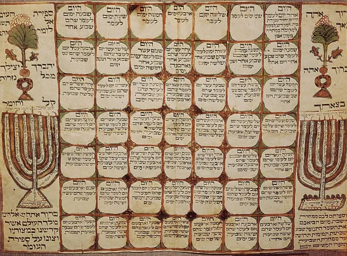 Framed Print : Hebraic calendar (19th c.). ISRAEL. Jerusalem. Israel Museum. AISA / Everett Collection**US SALES ONLY**