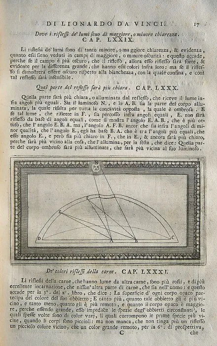 Framed Print : LEONARDO DA VINCI (1452-1519). 'Teatrise on Painting'. Edition printed in Naples by Francesco Ricciardo and Vincenzo and Nicola Rispoli (1733). Study on reflections