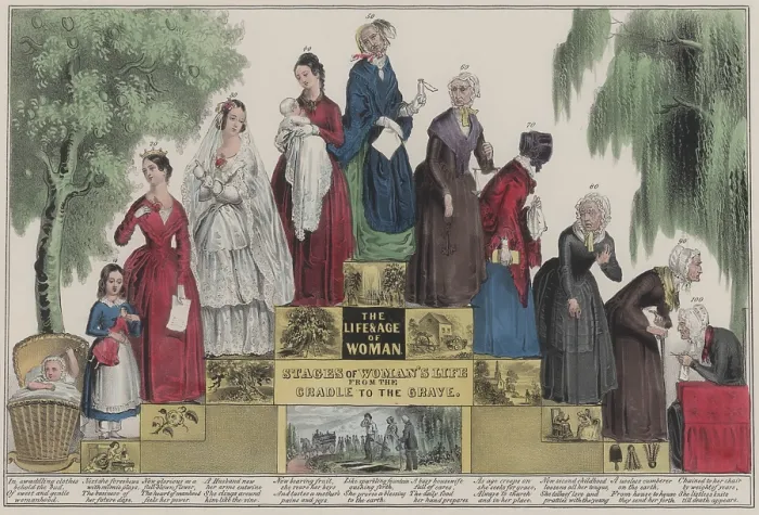 Framed Print : The Life and Age of Woman, Stages of Woman's Life from the Cradle to the Grave, ca. 1848