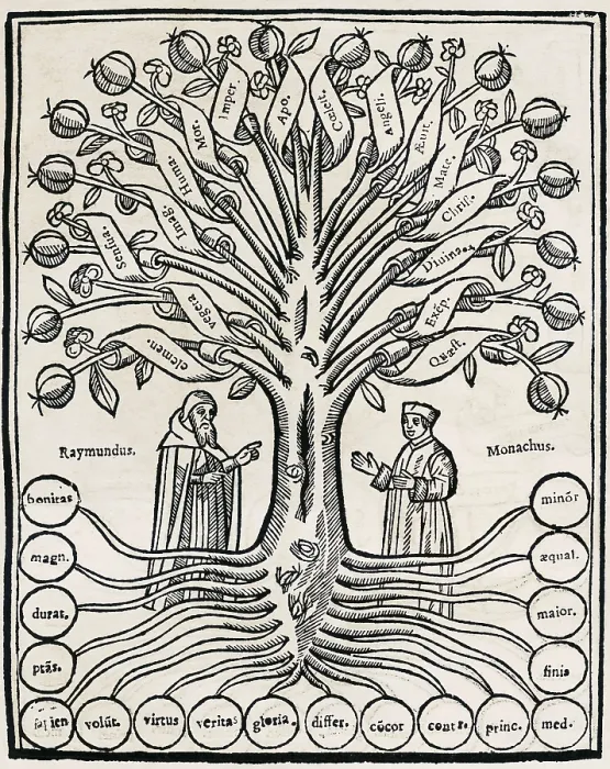Framed Print : LLULL, Ramn (1235-1315). Illustrated page of 'The Tree of Science' by Ramon Llull. Engraving. AISA / Everett Collection**US SALES ONLY**
