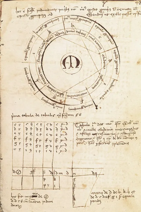Framed Print : LLULL, Ramn (1235-1315). Page from the codex 'Liber Quintae Essentiae', alchemy formulas, by Ramon Llull. SPAIN. Barcelona