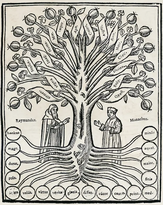 Framed Print : LLULL, Ramon (1235-1315). Philosopher, mystic and man of letters. Illustrated page of 'The Tree of Science' by Ramon Llull. Engraving. - J