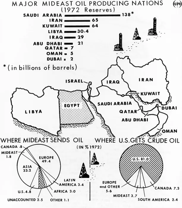 Framed Print : Map of the Major Mideast Oil Producing Nations. In 1973 the US produced 81% of its crude oil and imported only 4.8% from the Middle East