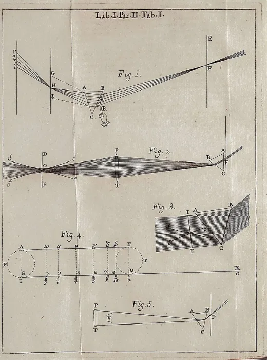 Framed Print : Newton, Sir Isaac (1642-1727). Page from the Treatise on optics by Isaac Newton. 1st book, 2nd part, table 1. Edition from 1704. SPAIN. Barcelona