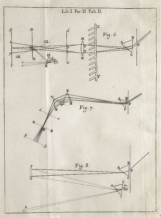Framed Print : Newton, Sir Isaac (1642-1727). Page from the Treatise on optics by Isaac Newton. 1st book, 2nd part, table 2. Edition from 1704. SPAIN. Barcelona
