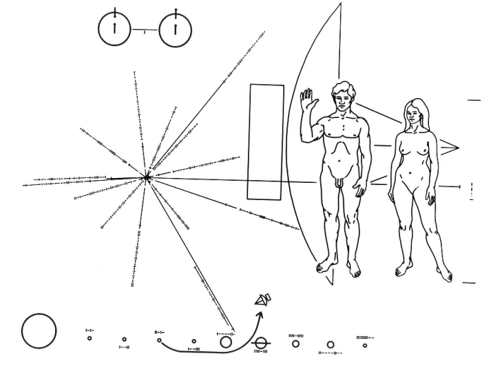 Framed Print : Pictorial plaque of the Pioneer F Spacecraft destined for interstellar space. Left diagram indicates the position of the Sun