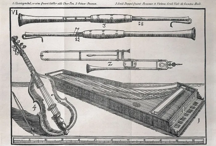 Framed Print : Praetorius, Michael (1571-1621). 'Theatrum Instrumentorum' from the work 'Sintagma Musicum' by Michael Praetorius (1620)