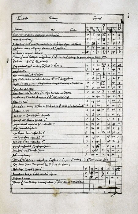 Framed Print : PTOLEMY, Claudius Ptolemaeus ( c. AD 100 - c. AD 170). 'Almagest'. Fol. 141 v