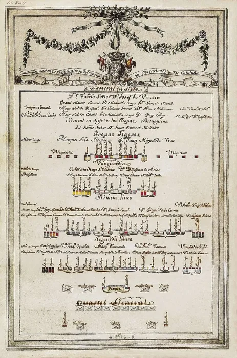 Framed Print : Spain. Peninsular War (1808-1814). Outline of the formation of the Army in Catalonia. SPAIN. Madrid. Army Museum. AISA / Everett Collection**US SALES ONLY** Framed Print : Spain. Peninsular War (1808-1814). Outline of the formation of the Army in Catalonia. SPAIN. Madrid. Army Museum. AISA / Everett Collection**US SALES ONLY**