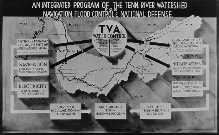 Framed Print : Tennessee Valley Authority's comprehensive planning chart from the New Deal era of the Franklin Roosevelt Administration Framed Print : Tennessee Valley Authority's comprehensive planning chart from the New Deal era of the Franklin Roosevelt Administration