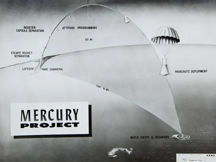 Framed Print : Trajectory of NASA astronaut Alan Shepard's sub-orbital flight of May 5, 1961. The first US manned space flight lasted 15 minutes, 28 seconds