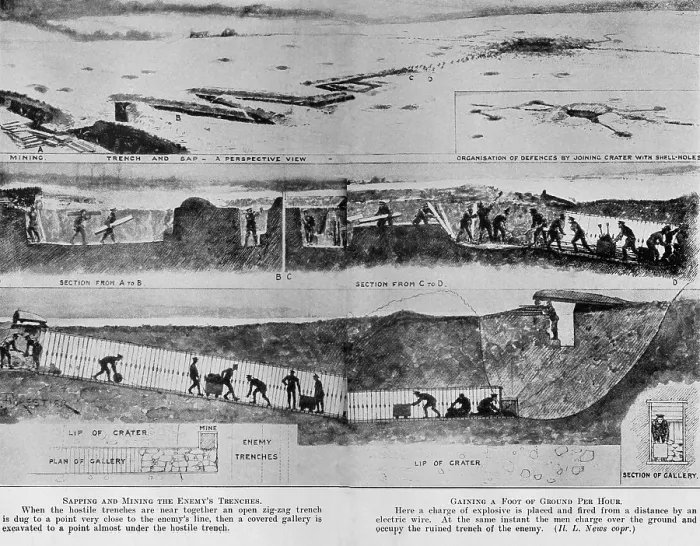 Framed Print : World War 1. Tunneling to the Germans trenches. An open zigzag trench was dug close to the enemys line, then a covered gallery was excavated under the enemy trench Framed Print : World War 1. Tunneling to the Germans trenches. An open zigzag trench was dug close to the enemys line, then a covered gallery was excavated under the enemy trench