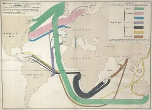 World Prints: 1858 French map showing immigration routes from Europe