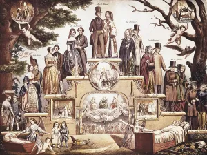 Christians Prints: Ages or grades of human life. ca