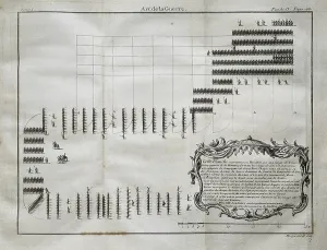 Strategy Prints: Art de la Guerre, par principes et par regles' (Paris)