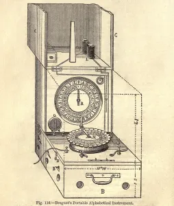 Telegraphy Prints: Breguet's Portable Alphabetical instrument a telegraph consisting of a transmitter