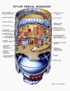 Nasa Prints: Cutaway view of Skylab, the first Earth orbit space station