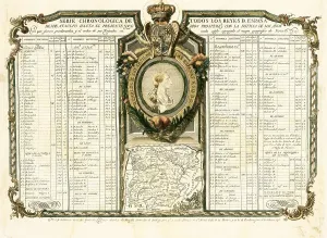 Dynasties Prints: Effigy of Charles III and chronology of the Spanish kings (1759)