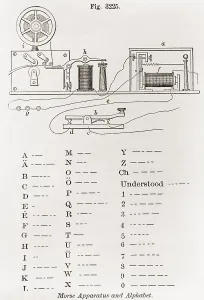 Samuel Prints: The first successful electrical telegraph was the Morse apparatus for sending and receiving coded telegraph messages