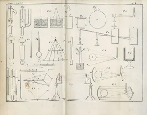 Teaching Prints: GAY-LUSSAC, Joseph-Louis (1778-1850)