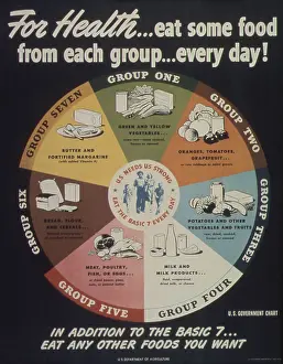 Rationing Prints: For Health...eat some food from each group...every day! U.S