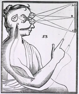 Eyes Prints: An illustration showing a theory of vision from Rene Descartes DE HOMINE (Treatise on Man) 1677