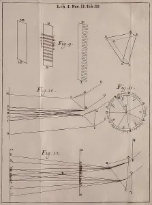 Physical Prints: Newton, Sir Isaac (1642-1727). Page from 'Opticks' (Treatise of the Optics) by Isaac Newton