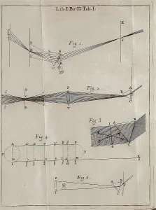 Physical Prints: Newton, Sir Isaac (1642-1727). Page from the Treatise on optics by Isaac Newton