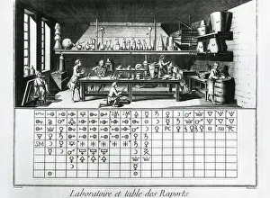 Philosophy Prints: Pharmaceutical laboratory. Picture of the 'Enciclopdie' (1751)