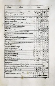 Philosophy Prints: PTOLEMY, Claudius Ptolemaeus ( c. AD 100 - c. AD 170). 'Almagest'. Fol. 141 v