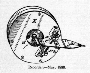 Recorder Prints: A recorder, recording section of a gramophone, 1888