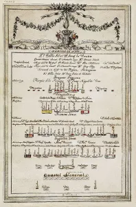 Tactics Prints: Spain. Peninsular War (1808-1814)