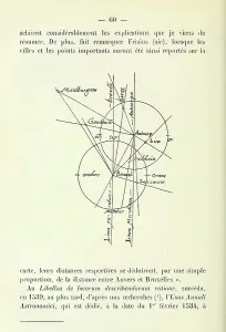 Document Prints: Surveying. Gemma Frisius's 1533 diagram demonstrating the (new) concept of triangulation