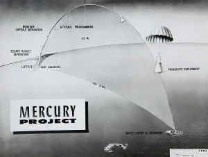 Parachute Prints: Trajectory of NASA astronaut Alan Shepard's sub-orbital flight of May 5